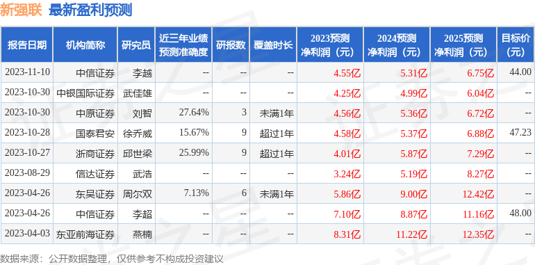 龙8app华鑫证券：给予新强联买入评级