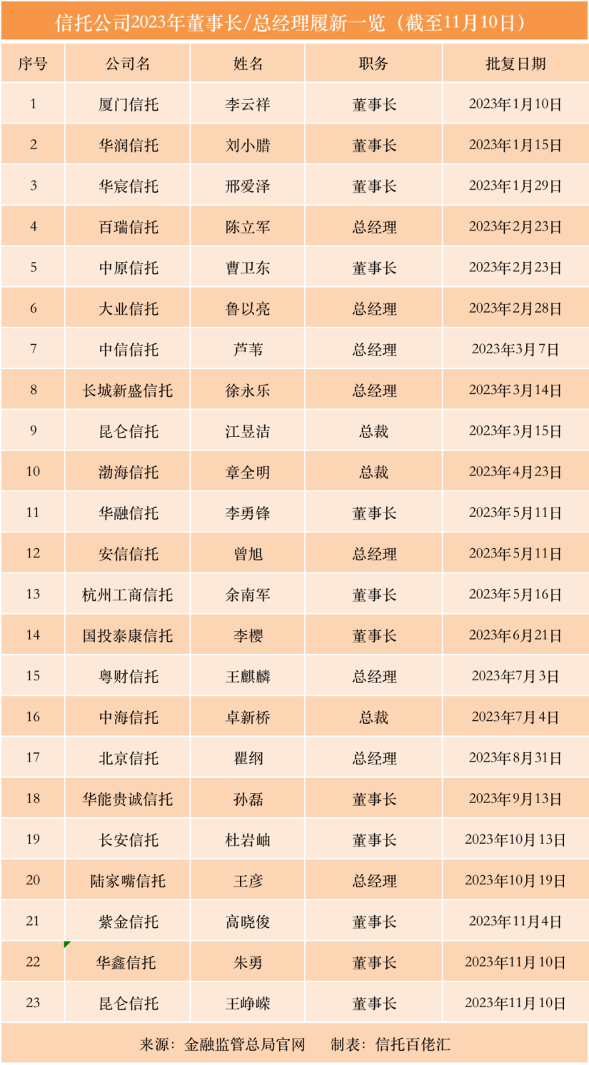 这公司一二把手到位有何新构造？