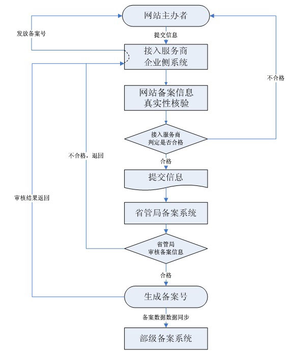 龙八娱乐国际app登录胀励企业繁荣的三点倡导