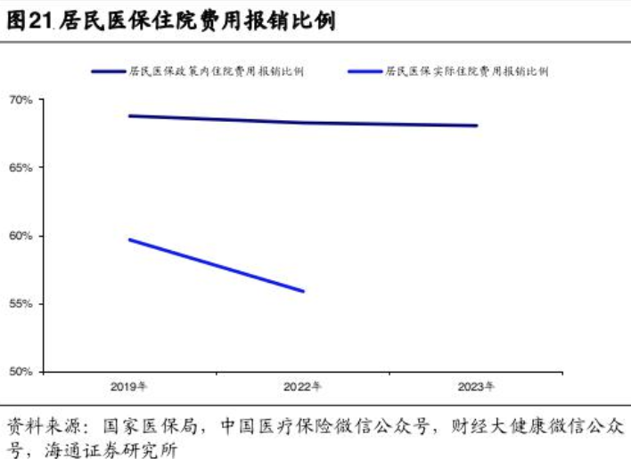 医保和商保“一站式”同步结算来了！支付宝上线“商保码”后能否破局“理赔周期长”“客户垫资”等难题？