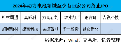 2024年IPO市场“寒冰”洞察：“终止”数量创新高 五大行业成“重灾区” 创业板2023年受理项目超八成已终止